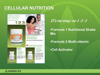 CELLULAR NUTRITION

                It’s as easy as 1-2-3

                •Formula 1 Nutritional Shake
                Mix

                •Formula 2 Multi-vitamin

                •Cell Activator




                                           36
 