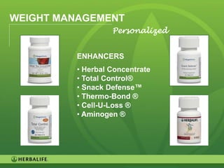 WEIGHT MANAGEMENT
                  Personalized


         ENHANCERS
         • Herbal Concentrate
         • Total Control®
         • Snack Defense™
         • Thermo-Bond ®
         • Cell-U-Loss ®
         • Aminogen ®




                                 47
 