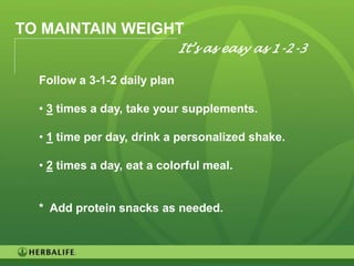 TO MAINTAIN WEIGHT
                              It’s as easy as 1-2-3

  Follow a 3-1-2 daily plan

  • 3 times a day, take your supplements.

  • 1 time per day, drink a personalized shake.

  • 2 times a day, eat a colorful meal.


  * Add protein snacks as needed.



                                                      49
 