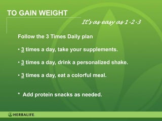 TO GAIN WEIGHT
                            It’s as easy as 1-2-3

  Follow the 3 Times Daily plan

  • 3 times a day, take your supplements.

  • 3 times a day, drink a personalized shake.

  • 3 times a day, eat a colorful meal.


  * Add protein snacks as needed.



                                                    50
 