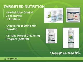TARGETED NUTRITION
• Herbal Aloe Drink &
Concentrate
• Florafiber

• Active Fiber Drink Mix
(powder)

• 21-Day Herbal Cleansing
Program (AM/PM)




                            Digestive Health

                                           57
 
