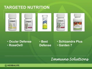 TARGETED NUTRITION




 • Ocular Defense   • Best    • Schizandra Plus
 • RoseOx®          Defense   • Garden 7



                          Immune Solutions

                                                  58
 