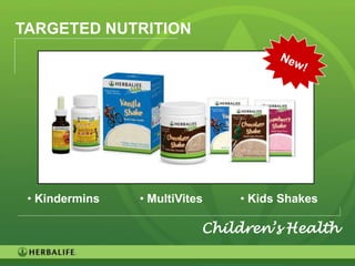 TARGETED NUTRITION




 • Kindermins   • MultiVites   • Kids Shakes

                           Children’s Health

                                               59
 