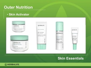 Outer Nutrition
 • Skin Activator




                    Skin Essentials

                                      66
 