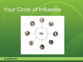 Your Circle of Influence




                           81
 