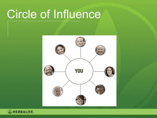 Circle of Influence




                      97
 