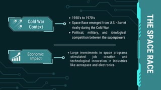 Cold War
Context
Economic
Impact
1950's to 1970's
Space Race emerged from U.S.–Soviet
rivalry during the Cold War
Political, military, and ideological
competition between the superpowers
THE
SPACE
RACE
Large investments in space programs
stimulated job creation and
technological innovation in industries
like aerospace and electronics.
 