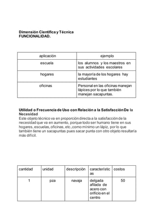 Dimensión Científica y Técnica
FUNCIONALIDAD.
aplicación ejemplo
escuela los alumnos y los maestros en
sus actividades escolares
hogares la mayoría de los hogares hay
estudiantes
oficinas Personal en las oficinas manejan
lápices por lo que también
manejan sacapuntas.
Utilidad o Frecuencia de Uso con Relación a la SatisfacciónDe la
Necesidad
Este objeto técnico va en proporcióndirecta a la satisfacciónde la
necesidad que va en aumento, porque todo ser humano tiene en sus
hogares, escuelas,oficinas, etc.,como mínimo un lápiz, por lo que
también tiene un sacapuntas pues sacar punta con otro objeto resultaría
más difícil.
ANTIDADUNIDADDESCRIPCIONCAR
cantidad unidad descripción característic
as
costos
1 pza navaja delgada
afilada de
acero con
orificio en el
centro
50
 