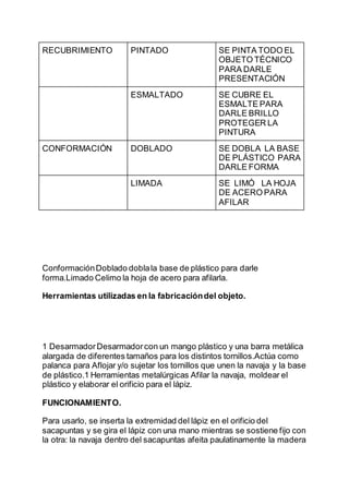 RECUBRIMIENTO PINTADO SE PINTA TODO EL
OBJETO TÉCNICO
PARA DARLE
PRESENTACIÓN
ESMALTADO SE CUBRE EL
ESMALTE PARA
DARLE BRILLO
PROTEGER LA
PINTURA
CONFORMACIÓN DOBLADO SE DOBLA LA BASE
DE PLÁSTICO PARA
DARLE FORMA
LIMADA SE LIMÓ LA HOJA
DE ACERO PARA
AFILAR
ConformaciónDoblado doblala base de plástico para darle
forma.Limado Celimo la hoja de acero para afilarla.
Herramientas utilizadas en la fabricacióndel objeto.
1 DesarmadorDesarmadorcon un mango plástico y una barra metálica
alargada de diferentes tamaños para los distintos tornillos.Actúa como
palanca para Aflojar y/o sujetar los tornillos que unen la navaja y la base
de plástico.1 Herramientas metalúrgicas Afilar la navaja, moldear el
plástico y elaborar el orificio para el lápiz.
FUNCIONAMIENTO.
Para usarlo, se inserta la extremidad del lápiz en el orificio del
sacapuntas y se gira el lápiz con una mano mientras se sostiene fijo con
la otra: la navaja dentro del sacapuntas afeita paulatinamente la madera
 