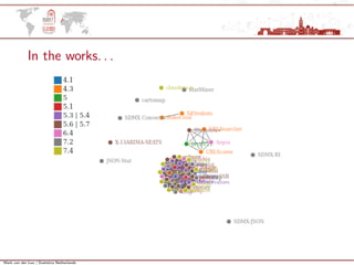 Mark van der Loo | Statistics Netherlands
In the works. . .
 