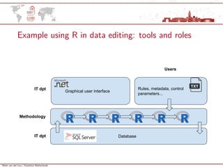 Mark van der Loo | Statistics Netherlands
Example using R in data editing: tools and roles
Database
Rules, metadata, control
parameters...
Graphical user interface
IT dpt
Users
IT dpt
Methodology
 