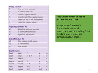 21
TNM Classification of STS of
extremities and trunk
except Kaposi’s sarcoma,
fibromatosis (desmoid
tumor), and sarcoma arising from
the dura mater, brain, and
parenchymatous organs
 