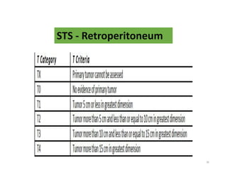 30
STS - Retroperitoneum
 
