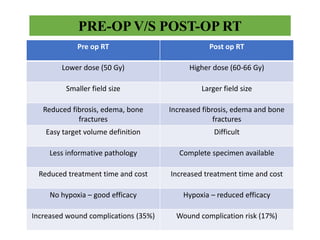 PRE-OP V/S POST-OP RT
Pre op RT Post op RT
Lower dose (50 Gy) Higher dose (60-66 Gy)
Smaller field size Larger field size
Reduced fibrosis, edema, bone
fractures
Increased fibrosis, edema and bone
fractures
Easy target volume definition Difficult
Less informative pathology Complete specimen available
Reduced treatment time and cost Increased treatment time and cost
No hypoxia – good efficacy Hypoxia – reduced efficacy
Increased wound complications (35%) Wound complication risk (17%)
 