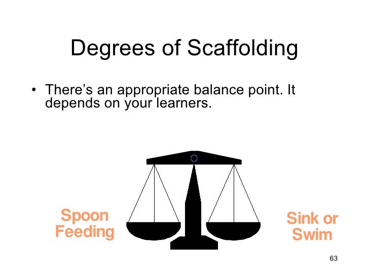 Scaffolding Thinking Skills HK2