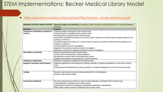 STEM Implementations: Becker Medical Library Model
 https://becker.wustl.edu/sites/default/files/becker_model-reference.pdf
 