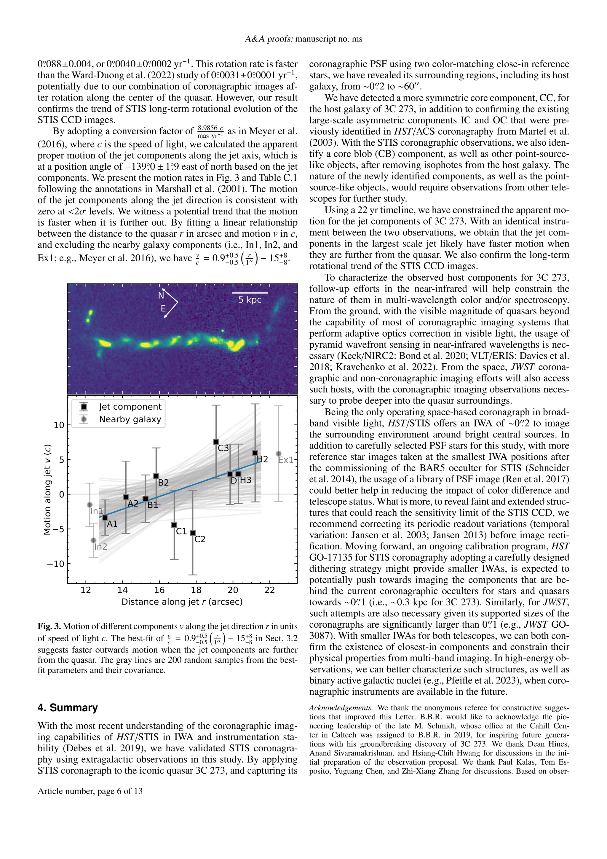 A&A proofs: manuscript no. ms
0◦
.088±0.004, or 0◦
.0040±0◦
.0002 yr−1
. This rotation rate is faster
than the Ward-Duong et al. (2022) study of 0◦
.0031±0◦
.0001 yr−1
,
potentially due to our combination of coronagraphic images af-
ter rotation along the center of the quasar. However, our result
confirms the trend of STIS long-term rotational evolution of the
STIS CCD images.
By adopting a conversion factor of 8.9856 c
mas yr−1 as in Meyer et al.
(2016), where c is the speed of light, we calculated the apparent
proper motion of the jet components along the jet axis, which is
at a position angle of −139◦
.0 ± 1◦
.9 east of north based on the jet
components. We present the motion rates in Fig. 3 and Table C.1
following the annotations in Marshall et al. (2001). The motion
of the jet components along the jet direction is consistent with
zero at <2σ levels. We witness a potential trend that the motion
is faster when it is further out. By fitting a linear relationship
between the distance to the quasar r in arcsec and motion v in c,
and excluding the nearby galaxy components (i.e., In1, In2, and
Ex1; e.g., Meyer et al. 2016), we have v
c = 0.9+0.5
−0.5

r
1′′

− 15+8
−8.
5 kpc
N
E
12 14 16 18 20 22
Distance along jet r (arcsec)
10
5
0
5
10
Motion
along
jet
v
(c)
H2
H3
D
C3
C2
C1
B2
B1
A2
A1
Ex1
In2
In1
Jet component
Nearby galaxy
Fig. 3. Motion of different components v along the jet direction r in units
of speed of light c. The best-fit of v
c
= 0.9+0.5
−0.5

r
1′′

− 15+8
−8 in Sect. 3.2
suggests faster outwards motion when the jet components are further
from the quasar. The gray lines are 200 random samples from the best-
fit parameters and their covariance.
4. Summary
With the most recent understanding of the coronagraphic imag-
ing capabilities of HST/STIS in IWA and instrumentation sta-
bility (Debes et al. 2019), we have validated STIS coronagra-
phy using extragalactic observations in this study. By applying
STIS coronagraph to the iconic quasar 3C 273, and capturing its
coronagraphic PSF using two color-matching close-in reference
stars, we have revealed its surrounding regions, including its host
galaxy, from ∼0′′
.2 to ∼60′′
.
We have detected a more symmetric core component, CC, for
the host galaxy of 3C 273, in addition to confirming the existing
large-scale asymmetric components IC and OC that were pre-
viously identified in HST/ACS coronagraphy from Martel et al.
(2003). With the STIS coronagraphic observations, we also iden-
tify a core blob (CB) component, as well as other point-source-
like objects, after removing isophotes from the host galaxy. The
nature of the newly identified components, as well as the point-
source-like objects, would require observations from other tele-
scopes for further study.
Using a 22 yr timeline, we have constrained the apparent mo-
tion for the jet components of 3C 273. With an identical instru-
ment between the two observations, we obtain that the jet com-
ponents in the largest scale jet likely have faster motion when
they are further from the quasar. We also confirm the long-term
rotational trend of the STIS CCD images.
To characterize the observed host components for 3C 273,
follow-up efforts in the near-infrared will help constrain the
nature of them in multi-wavelength color and/or spectroscopy.
From the ground, with the visible magnitude of quasars beyond
the capability of most of coronagraphic imaging systems that
perform adaptive optics correction in visible light, the usage of
pyramid wavefront sensing in near-infrared wavelengths is nec-
essary (Keck/NIRC2: Bond et al. 2020; VLT/ERIS: Davies et al.
2018; Kravchenko et al. 2022). From the space, JWST corona-
graphic and non-coronagraphic imaging efforts will also access
such hosts, with the coronagraphic imaging observations neces-
sary to probe deeper into the quasar surroundings.
Being the only operating space-based coronagraph in broad-
band visible light, HST/STIS offers an IWA of ∼0′′
.2 to image
the surrounding environment around bright central sources. In
addition to carefully selected PSF stars for this study, with more
reference star images taken at the smallest IWA positions after
the commissioning of the BAR5 occulter for STIS (Schneider
et al. 2014), the usage of a library of PSF image (Ren et al. 2017)
could better help in reducing the impact of color difference and
telescope status. What is more, to reveal faint and extended struc-
tures that could reach the sensitivity limit of the STIS CCD, we
recommend correcting its periodic readout variations (temporal
variation: Jansen et al. 2003; Jansen 2013) before image recti-
fication. Moving forward, an ongoing calibration program, HST
GO-17135 for STIS coronagraphy adopting a carefully designed
dithering strategy might provide smaller IWAs, is expected to
potentially push towards imaging the components that are be-
hind the current coronagraphic occulters for stars and quasars
towards ∼0′′
.1 (i.e., ∼0.3 kpc for 3C 273). Similarly, for JWST,
such attempts are also necessary given its supported sizes of the
coronagraphs are significantly larger than 0′′
.1 (e.g., JWST GO-
3087). With smaller IWAs for both telescopes, we can both con-
firm the existence of closest-in components and constrain their
physical properties from multi-band imaging. In high-energy ob-
servations, we can better characterize such structures, as well as
binary active galactic nuclei (e.g., Pfeifle et al. 2023), when coro-
nagraphic instruments are available in the future.
Acknowledgements. We thank the anonymous referee for constructive sugges-
tions that improved this Letter. B.B.R. would like to acknowledge the pio-
neering leadership of the late M. Schmidt, whose office at the Cahill Cen-
ter in Caltech was assigned to B.B.R. in 2019, for inspiring future genera-
tions with his groundbreaking discovery of 3C 273. We thank Dean Hines,
Anand Sivaramakrishnan, and Hsiang-Chih Hwang for discussions in the ini-
tial preparation of the observation proposal. We thank Paul Kalas, Tom Es-
posito, Yuguang Chen, and Zhi-Xiang Zhang for discussions. Based on obser-
Article number, page 6 of 13
 