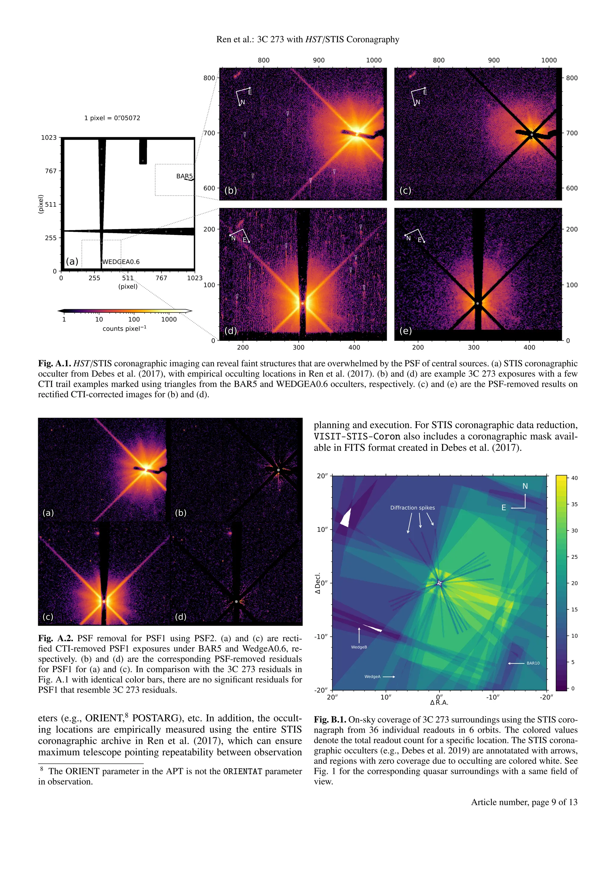 Ren et al.: 3C 273 with HST/STIS Coronagraphy
0 255 511 767 1023
(pixel)
0
255
511
767
1023
(pixel)
BAR5
WEDGEA0.6
800 900 1000
600
700
800
N
E
800 900 1000
600
700
800
N
E
200 300 400
0
100
200
N E
200 300 400
0
100
200
N E
1 pixel = 0.00
05072
1 10 100 1000
counts pixel 1
Fig. A.1. HST/STIS coronagraphic imaging can reveal faint structures that are overwhelmed by the PSF of central sources. (a) STIS coronagraphic
occulter from Debes et al. (2017), with empirical occulting locations in Ren et al. (2017). (b) and (d) are example 3C 273 exposures with a few
CTI trail examples marked using triangles from the BAR5 and WEDGEA0.6 occulters, respectively. (c) and (e) are the PSF-removed results on
rectified CTI-corrected images for (b) and (d).
Fig. A.2. PSF removal for PSF1 using PSF2. (a) and (c) are recti-
fied CTI-removed PSF1 exposures under BAR5 and WedgeA0.6, re-
spectively. (b) and (d) are the corresponding PSF-removed residuals
for PSF1 for (a) and (c). In comparison with the 3C 273 residuals in
Fig. A.1 with identical color bars, there are no significant residuals for
PSF1 that resemble 3C 273 residuals.
eters (e.g., ORIENT,8
POSTARG), etc. In addition, the occult-
ing locations are empirically measured using the entire STIS
coronagraphic archive in Ren et al. (2017), which can ensure
maximum telescope pointing repeatability between observation
8
The ORIENT parameter in the APT is not the ORIENTAT parameter
in observation.
planning and execution. For STIS coronagraphic data reduction,
VISIT-STIS-Coron also includes a coronagraphic mask avail-
able in FITS format created in Debes et al. (2017).
-2000
-1000
000
1000
2000
R.A.
-2000
-1000
000
1000
2000
Decl.
+
E
N
Diffraction spikes
WedgeB
WedgeA
BAR10
0
5
10
15
20
25
30
35
40
Fig. B.1. On-sky coverage of 3C 273 surroundings using the STIS coro-
nagraph from 36 individual readouts in 6 orbits. The colored values
denote the total readout count for a specific location. The STIS corona-
graphic occulters (e.g., Debes et al. 2019) are annotatated with arrows,
and regions with zero coverage due to occulting are colored white. See
Fig. 1 for the corresponding quasar surroundings with a same field of
view.
Article number, page 9 of 13
 