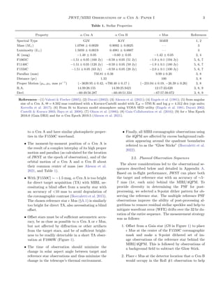 JWST/MIRI Observations of ↵ Cen A: Paper I 3
Table 1. Stellar Properties
Property ↵ Cen A ↵ Cen B ✏ Mus References
Spectra...