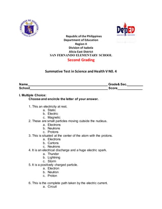 Republic of the Philippines
Department of Education
Region II
Division of Isabela
Alicia East District
SAN FERNANDO ELEMENTARY SCHOOL
Second Grading
Summative Test in Science and Health V N0. 4
Name_____________________________________________ Grade& Sec._________
School____________________________________________ Score______________
I. Multiple Choice:
Choose and encircle the letter of your answer.
1. This an electricity at rest.
a. Static
b. Electric
c. Magnetic
2. These are small particles moving outside the nucleus.
a. Electrons
b. Neutrons
c. Protons
3. This is situated at the center of the atom with the protons.
a. Electrons
b. Cartons
c. Neutrons
4. It is an electrical discharge and a huge electric spark.
a. Thunder
b. Lightning
c. Storm
5. It is a positively charged particle.
a. Electron
b. Neutron
c. Proton
6. This is the complete path taken by the electric current.
a. Circuit
 