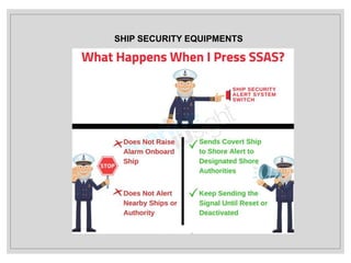 SHIP SECURITY EQUIPMENTS
 