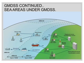 GMDSS CONTINUED..
SEA AREAS UNDER GMDSS.
 