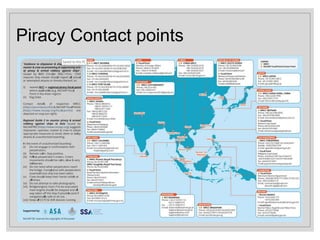 Piracy Contact points
 