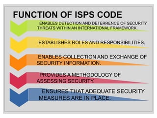FUNCTION OF ISPS CODE
ENABLES DETECTION AND DETERRENCE OF SECURITY
THREATS WITHIN AN INTERNATIONAL FRAMEWORK.
ESTABLISHES ROLES AND RESPONSIBILITIES.
ENABLES COLLECTION AND EXCHANGE OF
SECURITY INFORMATION.
PROVIDES A METHODOLOGY OF
ASSESSING SECURITY.
ENSURES THAT ADEQUATE SECURITY
MEASURES ARE IN PLACE.
 