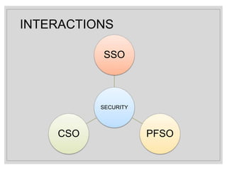 INTERACTIONS
SECURITY
SSO
PFSO
CSO
 