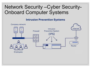 Network Security –Cyber Security-
Onboard Computer Systems
 
