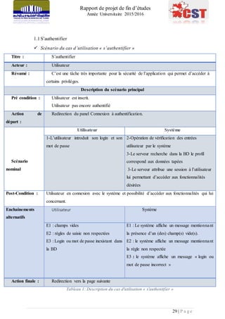 Rapport de projet de fin d’études
Année Universitaire 2015/2016
29 | P a g e
1.1S’authentifier
 Scénario du cas d’utilisation « s’authentifier »
Titre : S’authentifier
Acteur : Utilisateur
Résumé : C’est une tâche très importante pour la sécurité de l’application qui permet d’accéder à
certains privilèges.
Description du scénario principal
Pré condition : Utilisateur est inscrit.
Utilisateur pas encore authentifié
Action de
départ :
Redirection du panel Connexion à authentification.
Scénario
nominal
Utilisateur Système
1-L’utilisateur introduit son login et son
mot de passe
2-Opération de vérification des entrées
utilisateur par le système
3-Le serveur recherche dans la BD le profil
correspond aux données tapées
3-Le serveur attribue une session à l’utilisateur
lui permettant d’accéder aux fonctionnalités
désirées
Post-Condition : Utilisateur en connexion avec le système et possibilité d’accéder aux fonctionnalités qui lui
concernant.
Enchainements
alternatifs
Utilisateur Système
E1 : champs vides
E2 : règles de saisie non respectées
E3 : Login ou mot de passe inexistant dans
la BD
E1 : Le système affiche un message mentionnant
la présence d’un (des) champ(s) vide(s).
E2 : le système affiche un message mentionnant
la règle non respectée
E3 : le système affiche un message « login ou
mot de passe incorrect »
Action finale : Redirection vers la page suivante
Tableau 1: Description du cas d'utilisation « s'authentifier »
 