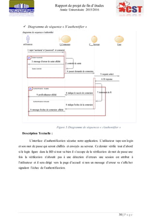 Rapport de projet de fin d’études
Année Universitaire 2015/2016
30 | P a g e
 Diagramme de séquence « S’authentifier »
Figure 5:Diagramme de séquences « s'authentifier »
Description Textuelle :
L’interface d’authentification sécurise notre application. L’utilisateur tape son login
et son mot de passe qui seront chiffrés et envoyés au serveur. Ce dernier vérifie tout d’abord
si le login figure dans la BD si tout va bien il s’occupe de la vérification de mot de passe une
fois la vérification n’aboutit pas à une détection d’erreurs une session est attribut à
l’utilisateur et il sera dirigé vers la page d’accueil si non un message d’erreur va s’afficher
signalant l’échec de l’authentification.
diagramme de sequences s'authentifier
6:R=reponse
5:requete select
9:profilutilisateur affcihé
8:indique le succés de connexion
9:message d'echec de connexion affiché
8:indique l'echec de la connexion
7:traitement de R
4:passer demande de connexion
3:message d'erreur de saisie affcihé
2:controle de saisie
1:taper 'username' et 'password' et conencter
I_Connexion C__ Serveurutilisateur. User
Saisie Incorrecte
Saisie Corercte
alt
Authentification réussite
Authentification echouée
alt
6:R=reponse
5:requete select
9:profilutilisateur affcihé
8:indique le succés de connexion
9:message d'echec de connexion affiché
8:indique l'echec de la connexion
7:traitement de R
4:passer demande de connexion
3:message d'erreur de saisie affcihé
2:controle de saisie
1:taper 'username' et 'password' et conencter
 
