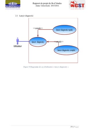 Rapport de projet de fin d’études
Année Universitaire 2015/2016
37 | P a g e
2.1 Lancer diagnostic
Figure 9:Diagramme de cas d'utilisation « lancer diagnostic »
<<extends>>
<<extends>>
lancer diagnostic rapide
lancer diagnostic complet
lancer diagnostic
Utilisateur
 