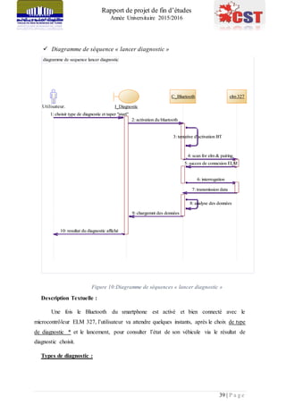 Rapport de projet de fin d’études
Année Universitaire 2015/2016
39 | P a g e
 Diagramme de séquence « lancer diagnostic »
Figure 10:Diagramme de séquences « lancer diagnostic »
Description Textuelle :
Une fois le Bluetooth du smartphone est activé et bien connecté avec le
microcontrôleur ELM 327, l’utilisateur va attendre quelques instants, après le choix de type
de diagnostic * et le lancement, pour consulter l’état de son véhicule via le résultat de
diagnostic choisit.
Types de diagnostic :
diagramme de sequence lancer diagnostic
10: resultat du diagnostic affiché
9: chargemnt des données
8: analyse des données
7: transmission data
6: interrogation
5: succes de connexion ELM
4: scan for elm & pairing
3: tentative d'activation BT
2: activation du bluetooth
1: choisir type de diagnostic et taper "start"
Utilisateur. I_Diagnostic
C_Bluetooth elm 327
10: resultat du diagnostic affiché
9: chargemnt des données
8: analyse des données
7: transmission data
6: interrogation
5: succes de connexion ELM
4: scan for elm & pairing
3: tentative d'activation BT
2: activation du bluetooth
1: choisir type de diagnostic et taper "start"
 