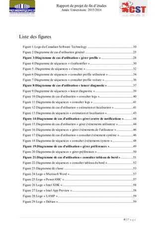 Rapport de projet de fin d’études
Année Universitaire 2015/2016
4 | P a g e
Liste des figures
Figure 1:Logo du Canadian Software Technology .........................................................10
Figure 2:Diagramme de cas d'utilisation général ............................................................25
Figure 3:Diagramme de cas d'utilisation « gérer profile »........................................28
Figure 4:Diagramme de séquences « s'authentifier »......................................................30
Figure 5: Diagramme de séquences « s'inscrire » ...........................................................32
Figure 6:Diagramme de séquences « consulter profile utilisateur » ...............................34
Figure 7:Diagramme de séquences « consulter profile voiture »....................................36
Figure 8:Diagramme de cas d'utilisation « lancer diagnostic » ................................37
Figure 9:Diagramme de séquences « lancer diagnostic » ...............................................39
Figure 10:Diagramme de cas d'utilisation « consulter logs «..........................................40
Figure 11:Diagramme de séquences « consulter logs » ..................................................41
Figure 12:Diagramme de cas d'utilisation « estimation et localisation »........................41
Figure 13:Diagramme de séquences « estimation et localisation ».................................43
Figure 14:Diagramme de cas d'utilisation « gérer centre de notifications »............44
Figure 15:Diagramme de cas d'utilisation « gérer évènements utilisateur »...................44
Figure 16:Diagramme de séquences « gérer évènements de l'utilisateur ».....................46
Figure 17:Diagramme de cas d'utilisation « consulter évènement système ».................46
Figure 18:Diagramme de séquences « consulter évènements system »..........................48
Figure 19:Diagramme de cas d'utilisation « gérer préférences »..............................49
Figure 20:Diagramme de séquences « gérer préférences ».............................................50
Figure 21:Diagramme de cas d'utilisation « consulter tableau de bord »................51
Figure 22:Diagramme de séquences « consulter tableau du bord »................................52
Figure 23:Diagramme de classe ......................................................................................53
Figure 24:Logo « Microsoft Word »...............................................................................57
Figure 25:Logo « PowerAMC »......................................................................................57
Figure 26:Logo « Intel XDK »........................................................................................58
Figure 27:Logo « Intel App Preview »............................................................................58
Figure 28:Logo « LAMP »..............................................................................................59
Figure 29:Logo « Debian »..............................................................................................59
 