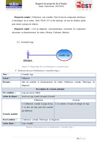 Rapport de projet de fin d’études
Année Universitaire 2015/2016
40 | P a g e
Diagnostic complet : l’utilisateur veut consulter l’état de tous les composants électriques
et mécaniques de sa voiture. Donc l’ELM 327 va être interrogé sur tous les données quelle
peut retenir à-propos de véhicule.
Diagnostic rapide : c’est un diagnostic semi-automatique concernant les composants
nécessaires au fonctionnement de voiture (Moteur, Carburant, Batterie).
2.2 Consulter logs
Figure 11:Diagramme de cas d'utilisation « consulter logs «
 Scénario du cas d’utilisation « consulter logs »
Titre : Consulter logs
Acteur : Utilisateur
Résumé : Afin de contrôler le fonctionnement du voiture l’utilisateur consulte l’historique de
diagnostic.
Description du scénario principal
Pré condition : Logs pas encore affiché
Action de départ : Accès au Logs à partir du panel d’accueil
Scénario nominal
Utilisateur Système
1. L’utilisateur consulte la page du log.
3. La liste des logs peut être consulté
par utilisateur.
2. Le système s’occupe de charger les logs
Post-Condition : L’utilisateur consulte l’historique de diagnostic.
Action finale : Logs consultés
Tableau 6:Description du cas d'utilisation « consulter logs »
Utilisateur ,
consulter logs
 