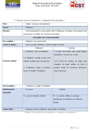 Rapport de projet de fin d’études
Année Universitaire 2015/2016
42 | P a g e
 Scénario du cas d’utilisation « estimation & localisation »
Titre : Estimer ressources & localisation
Acteur : Utilisateur
Résumé : Cette fonctionnalité est une option offre à l’utilisateur de choisir le bon chemin pour
son parcours et estimer les ressources nécessaires.
Description du scénario principal
Pré condition : Estimation pas encore prête.
Action de départ : Accès au panel estimation à partir du page d’accueil
Scénario nominal
Utilisateur Système
1. L’utilisateur tape sa destination.
3. L’utilisateur consulte le plus court
Chemin possible pour son parcours.
5. L’utilisateur prend sa décision à
travers le résultat d’estimation
2. Le plus court chemin entre couple (départ,
destination) est tracé sur la carte.
4.A la base des données de temps réels
récupères du panel tableau de bord, le
système estime les ressources nécessaires
pour le parcours.
Post-Condition : L’utilisateur consulte l’estimation.
Enchainements
alternatifs
Utilisateur Système
E1 : pas de connexion internet E1 : Le système affiche un message
mentionnant un problème de connexion
internet.
Action finale : Estimation prête et utilisateur peut prendre sa décision.
Tableau 7:Description du cas d'utilisation « estimation et localisation »
 