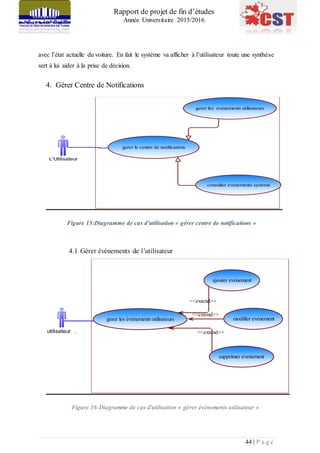 Rapport de projet de fin d’études
Année Universitaire 2015/2016
44 | P a g e
avec l’état actuelle du voiture. En fait le système va afficher à l’utilisateur toute une synthèse
sert à lui aider à la prise de décision.
4. Gérer Centre de Notifications
Figure 15:Diagramme de cas d'utilisation « gérer centre de notifications »
4.1 Gérer évènements de l’utilisateur
Figure 16:Diagramme de cas d'utilisation « gérer évènements utilisateur »
gerer les evenements utilisateurs
gerer le centre de notifications
consulter evenements systemes.
L'Utilisateur
<<extend>>
<<extend>>
<<extend>>utilisateur .
gerer les évènements utilisateurs
ajouter evenement
modifier evenement
supprimer evenement
 