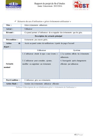 Rapport de projet de fin d’études
Année Universitaire 2015/2016
45 | P a g e
 Scénario du cas d’utilisation « gérer évènements utilisateur »
Titre : Gérer évènements utilisateurs
Acteur : Utilisateur
Résumé : Ce panel permet à l’utilisateur de se rappeler des évènements que les gère.
Description du scénario principal
Précondition : Evènements pas encore gérés.
Action de
départ :
Accès au panel centre de notifications à partir du page d’accueil
Scénario
nominal
Utilisateur Système
1. L’utilisateur choisit le type « user évents »
3. L’utilisateur peut consulter, ajouter,
modifier ou supprimer un évènement.
2. Le système affiche les évènements
utilisateurs.
4. Sauvegarde après changements
effectués par utilisateur.
Post-Condition : L’utilisateur gère ses évènements.
Action finale : Gestion des événements utilisateur effectuée
Tableau 8:Description du cas d'utilisation gérer « évènements de l'utilisateur »
 