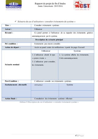 Rapport de projet de fin d’études
Année Universitaire 2015/2016
47 | P a g e
 Scénario du cas d’utilisation « consulter évènements du système »
Titre : Consulter évènements systèmes
Acteur : Utilisateur
Résumé : Ce panel permet à l’utilisateur de se rappeler des évènements génères
automatiquement par le système.
Description du scénario principal
Pré condition : Evènements pas encore consultés
Action de départ : Accès au panel centre de notifications à partir du page d’accueil
Scénario nominal
Utilisateur Système
1. L’utilisateur choisit le type
« system évents »
3. L’utilisateur peut consulter,
les évènements.
2. Le système affiche les évènements.
Créés automatiquement.
Post-Condition : L’utilisateur consulte ses évènements systèmes.
Enchainements alternatifs Utilisateur Système
Action finale : Consultation des événements systèmes effectuée
Tableau 9:Description du cas d’utilisation « consulter évènements système »
 