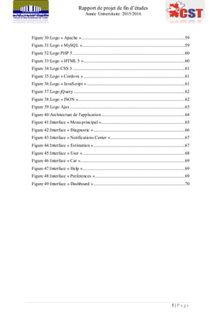 Rapport de projet de fin d’études
Année Universitaire 2015/2016
5 | P a g e
Figure 30:Logo « Apache ».............................................................................................59
Figure 31:Logo « MySQL »............................................................................................59
Figure 32:Logo PHP 5.....................................................................................................60
Figure 33:Logo « HTML 5 »...........................................................................................60
Figure 34:Logo CSS 3.....................................................................................................61
Figure 35:Logo « Cordova » ...........................................................................................61
Figure 36:Logo « JavaScript » ........................................................................................61
Figure 37:Logo jQuery....................................................................................................62
Figure 38:Logo « JSON »................................................................................................62
Figure 39:Logo Ajax .......................................................................................................63
Figure 40:Architecture de l'application ...........................................................................64
Figure 41:Interface « Menu principal »...........................................................................65
Figure 42:Interface « Diagnostic »..................................................................................66
Figure 43:Interface » Notifications Center »...................................................................67
Figure 44:Interface « Estimation »..................................................................................67
Figure 45:Interface » User »............................................................................................68
Figure 46:Interface « Car »..............................................................................................69
Figure 47:Interface « Help »............................................................................................69
Figure 48:Interface « Preferences ».................................................................................69
Figure 49:Interface » Dashboard »..................................................................................70
 