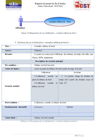 Rapport de projet de fin d’études
Année Universitaire 2015/2016
51 | P a g e
Figure 22:Diagramme de cas d'utilisation « consulter tableau de bord »
 Scénario du cas d’utilisation « consulter tableau de bord »
Titre : Consulter tableau de bord
Acteur : Utilisateur
Résumé : Ce panel est conçu pour l’affichage des données de temps réel telles que
Vitesse, RPM, température.
Description du scénario principal
Pré condition : Tableau de bord non prêt
Action de départ : Accès au panel du tableau de bord à partir du page d’accueil
Scénario nominal
Utilisateur Système
1.L’utilisateur accède au
panel du tableau du bord.
3.L’utilisateur consulte le
tableau du bord
2. Le système charge les données de
temps réel à partir des données reçus de
l’elm 327
Post-Condition : L’utilisateur consulte le tableau du bord.
Enchainements alternatifs Utilisateur Système
Action finale : Tableau du bord consulté.
Tableau 11:Description du cas d'utilisation « consulter tableau du bord »
Utilisateur ,
consulter tableau de bord
 