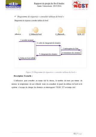Rapport de projet de fin d’études
Année Universitaire 2015/2016
52 | P a g e
 Diagramme de séquence « consulter tableau de bord »
Figure 23:Diagramme de séquences « consulter tableau du bord »
Description Textuelle :
L’utilisateur peut consulter en temps réel la vitesse, le nombre de tours par minute de
moteur, la température de son véhicule toute en consultant le panel du tableau de bord où le
système s’occupe de charger les données en interrogeant l’ELM 327 en temps réel.
Diagramme de séquence consulter tableau de bord
6: Tableu de bord affcihé
5: chargement des données
4: transmission des données
3: inetrrogation de l'elm
2: ordre de chargement de données
1: acceder au panel
utilisateur . I_Tableau de bord ELM 327C_Bluetooth .
6: Tableu de bord affcihé
5: chargement des données
4: transmission des données
3: inetrrogation de l'elm
2: ordre de chargement de données
1: acceder au panel
 