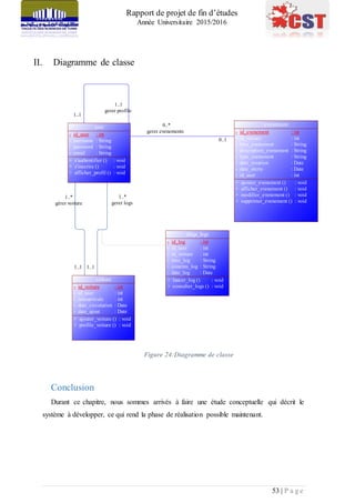 Rapport de projet de fin d’études
Année Universitaire 2015/2016
53 | P a g e
II. Diagramme de classe
Figure 24:Diagramme de classe
Conclusion
Durant ce chapitre, nous sommes arrivés à faire une étude conceptuelle qui décrit le
système à développer, ce qui rend la phase de réalisation possible maintenant.
0..*
gerer evenements
0..1
1..1
gerer profile
1..1
1..*
gerer logs
1..1
1..*
gérer voiture
1..1
user
-
-
-
-
id_user
username
password
email
: int
: String
: String
: String
+
+
+
s'authentifier ()
s'inscrire ()
afficher_profil ()
: void
: void
: void
diags_logs
-
-
-
-
-
-
id_log
id_user
id_voiture
titre_log
conetnu_log
date_log
: int
: int
: int
: String
: String
: Date
+
+
lancer_log ()
consulter_logs ()
: void
: void
voiture
-
-
-
-
-
id_voiture
id_user
immatricule
date_circulation
date_ajout
: int
: int
: int
: Date
: Date
+
+
ajouter_voiture ()
profile_voiture ()
: void
: void
evenement
-
-
-
-
-
-
-
-
id_evenement
id_voiture
titre_evenement
description_evenement
type_evenement
date_creation
date_alerte
id_user
: int
: int
: String
: String
: String
: Date
: Date
: int
+
+
+
+
ajouter_evenement ()
afficher_evenement ()
modifier_evenement ()
supprimer_evenement ()
: void
: void
: void
: void
 