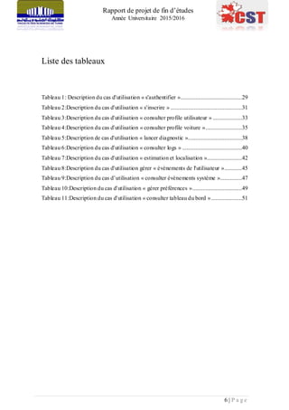 Rapport de projet de fin d’études
Année Universitaire 2015/2016
6 | P a g e
Liste des tableaux
Tableau 1: Description du cas d'utilisation « s'authentifier »..........................................29
Tableau 2:Description du cas d'utilisation « s'inscrire » .................................................31
Tableau 3:Description du cas d'utilisation « consulter profile utilisateur » ....................33
Tableau 4:Description du cas d'utilisation « consulter profile voiture ».........................35
Tableau 5:Description de cas d'utilisation « lancer diagnostic ».....................................38
Tableau 6:Description du cas d'utilisation « consulter logs » .........................................40
Tableau 7:Description du cas d'utilisation « estimation et localisation »........................42
Tableau 8:Description du cas d'utilisation gérer « évènements de l'utilisateur »............45
Tableau 9:Description du cas d’utilisation « consulter évènements système »...............47
Tableau 10:Description du cas d'utilisation « gérer préférences »..................................49
Tableau 11:Description du cas d'utilisation « consulter tableau du bord ».....................51
 