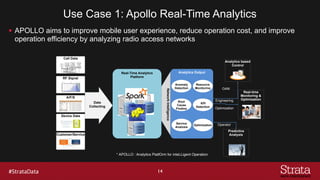 Use Case 1: Apollo Real-Time Analytics
§ APOLLO aims to improve mobile user experience, reduce operation cost, and improve...