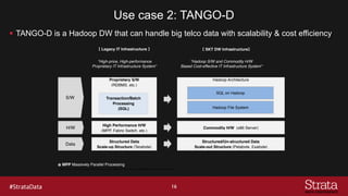 Use case 2: TANGO-D
§ TANGO-D is a Hadoop DW that can handle big telco data with scalability & cost efficiency
16
“Hadoop ...