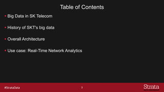 Table of Contents
§ Big Data in SK Telecom
§ History of SKT's big data
§ Overall Architecture
§ Use case: Real-Time Networ...