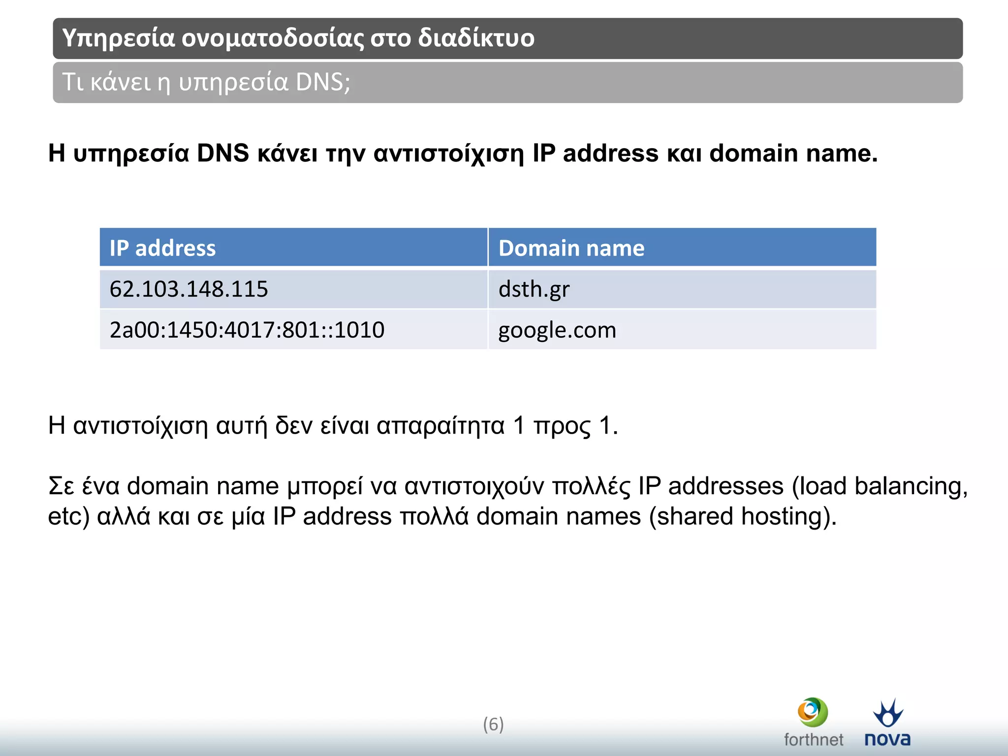 Title
(6)
Τι κάνει η υπηρεςία DNS;
Υπηρεςία ονοματοδοςίασ ςτο διαδίκτυο
Η υπηρεζία DNS κάνει ηην ανηιζηοίχιζη IP address και domain name.
Η αληηζηνίρηζε απηή δελ είλαη απαξαίηεηα 1 πξνο 1.
Σε έλα domain name κπνξεί λα αληηζηνηρνύλ πνιιέο IP addresses (load balancing,
etc) αιιά θαη ζε κία IP address πνιιά domain names (shared hosting).
IP address Domain name
62.103.148.115 dsth.gr
2a00:1450:4017:801::1010 google.com
 