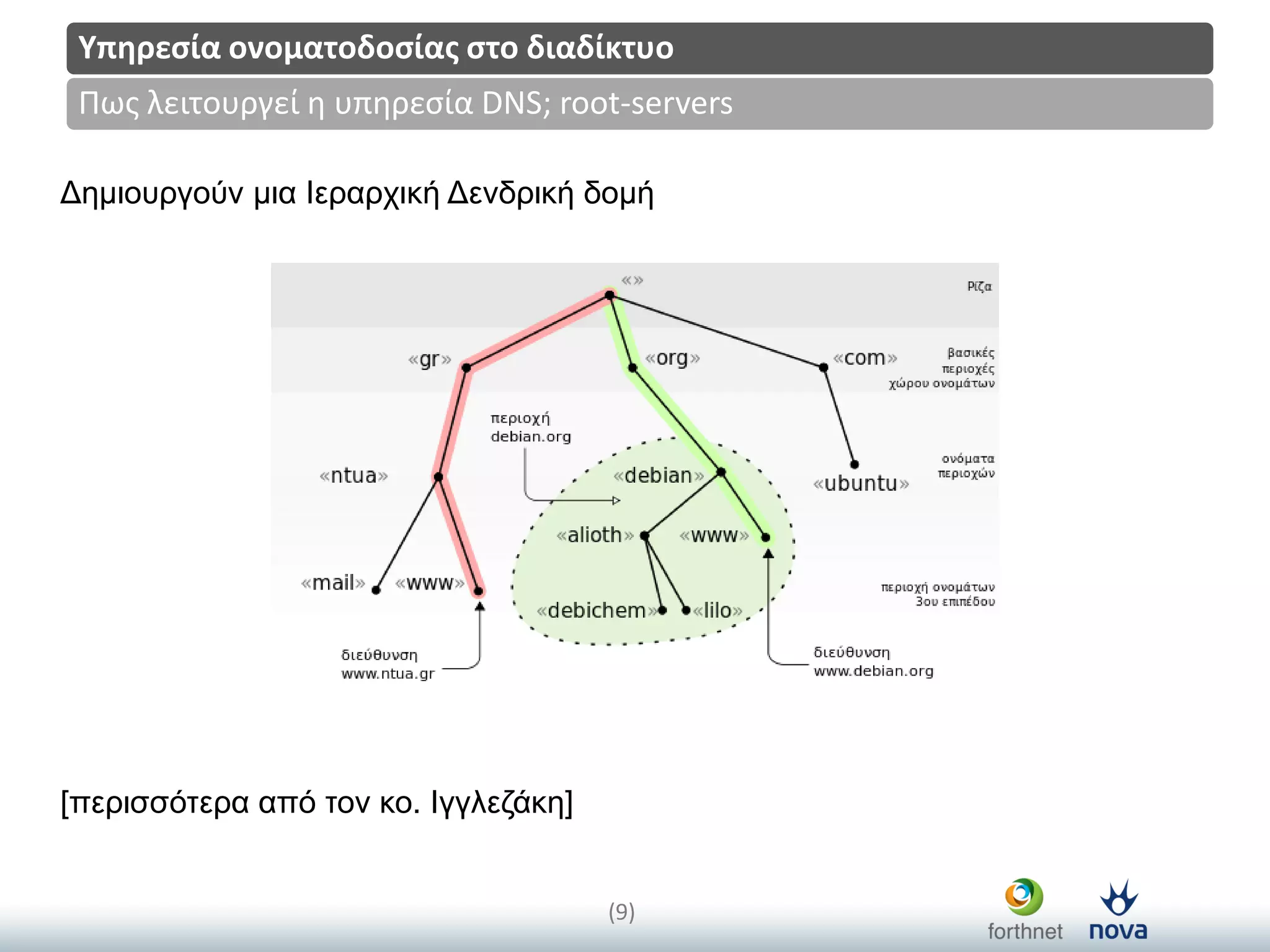 Title
(9)
Πωσ λειτουργεί η υπηρεςία DNS; root-servers
Υπηρεςία ονοματοδοςίασ ςτο διαδίκτυο
Δεκηνπξγνύλ κηα Ιεξαξρηθή Δελδξηθή δνκή
[πεξηζζόηεξα από ηνλ θν. Ιγγιεδάθε]
 